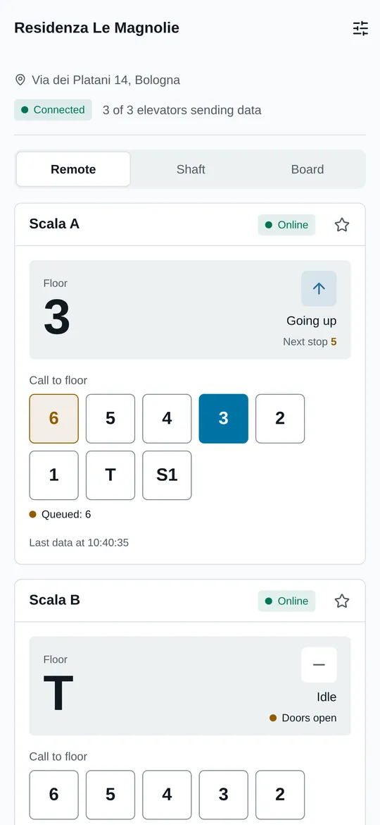 Elevator Status — 1